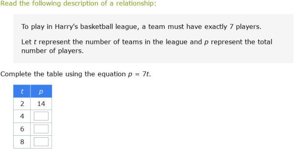 IXL - Complete a table for a two-variable relationship (Grade 7 maths ...