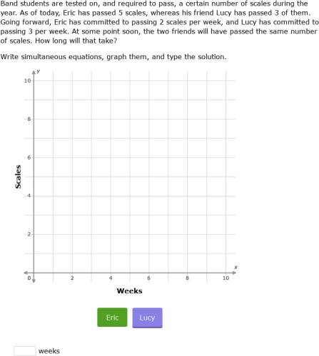 IXL - Solve simultaneous equations by graphing: word problems (Grade 10 ...