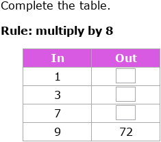 IXL - Multiplication input/output tables (Grade 3 maths practice)