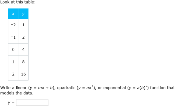 IXL - Write linear, quadratic and exponential functions (Grade 10 maths ...