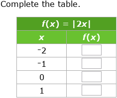 IXL - Complete a function table from an equation (Grade 9 maths practice)