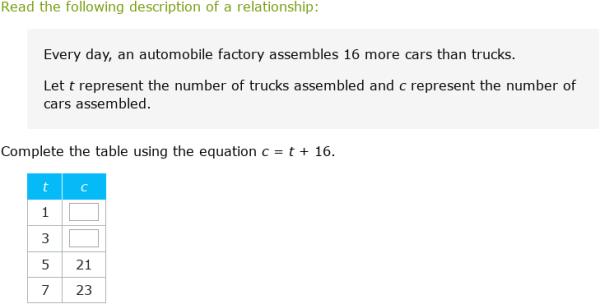 IXL - Complete a table for a two-variable relationship (Grade 6 maths ...
