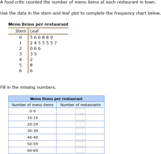 IXL - Create frequency charts (Grade 7 maths practice)