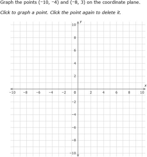 IXL - Coordinate plane review (Grade 10 maths practice)