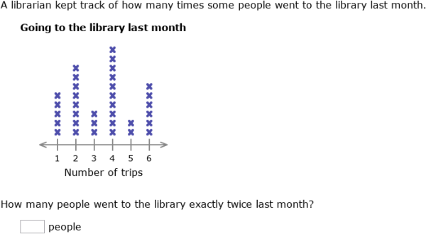 ixl-interpret-line-plots-grade-2-maths-practice