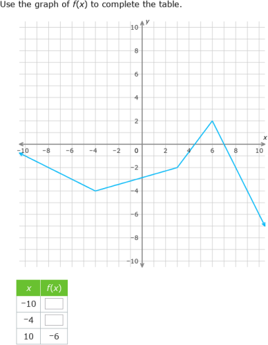 IXL - Complete a function table from a graph (Grade 10 maths practice)