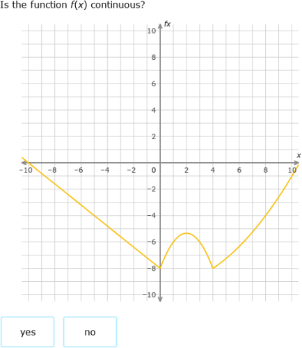 IXL - Identify graphs of continuous functions (Grade 12 maths practice)