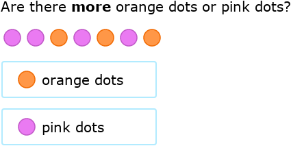 IXL - Fewer and more - compare in a mixed group (Reception maths practice)