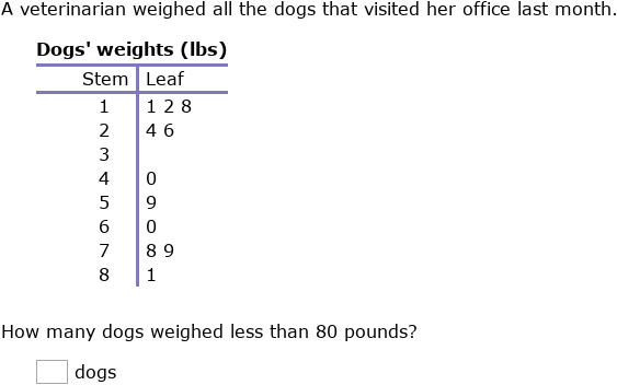IXL - Interpret stem-and-leaf plots (Grade 6 maths practice)