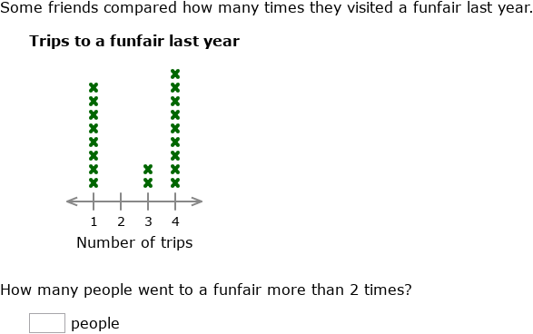 IXL Interpret Line Plots Grade 4 Maths Practice 