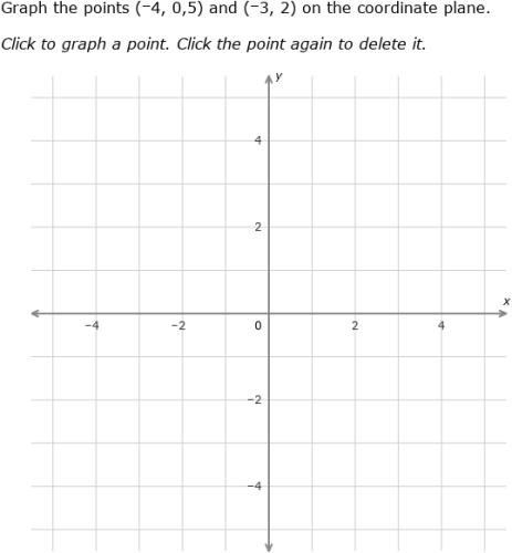 IXL - Coordinate plane review (Grade 9 maths practice)