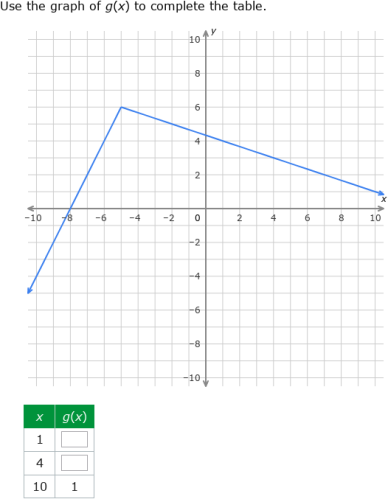 IXL - Complete a table for a function graph (Grade 11 maths practice)