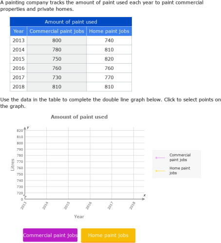 Statistics G9 Math IXL - Create bar graphs, line graphs and histograms (Grade 9 maths ...